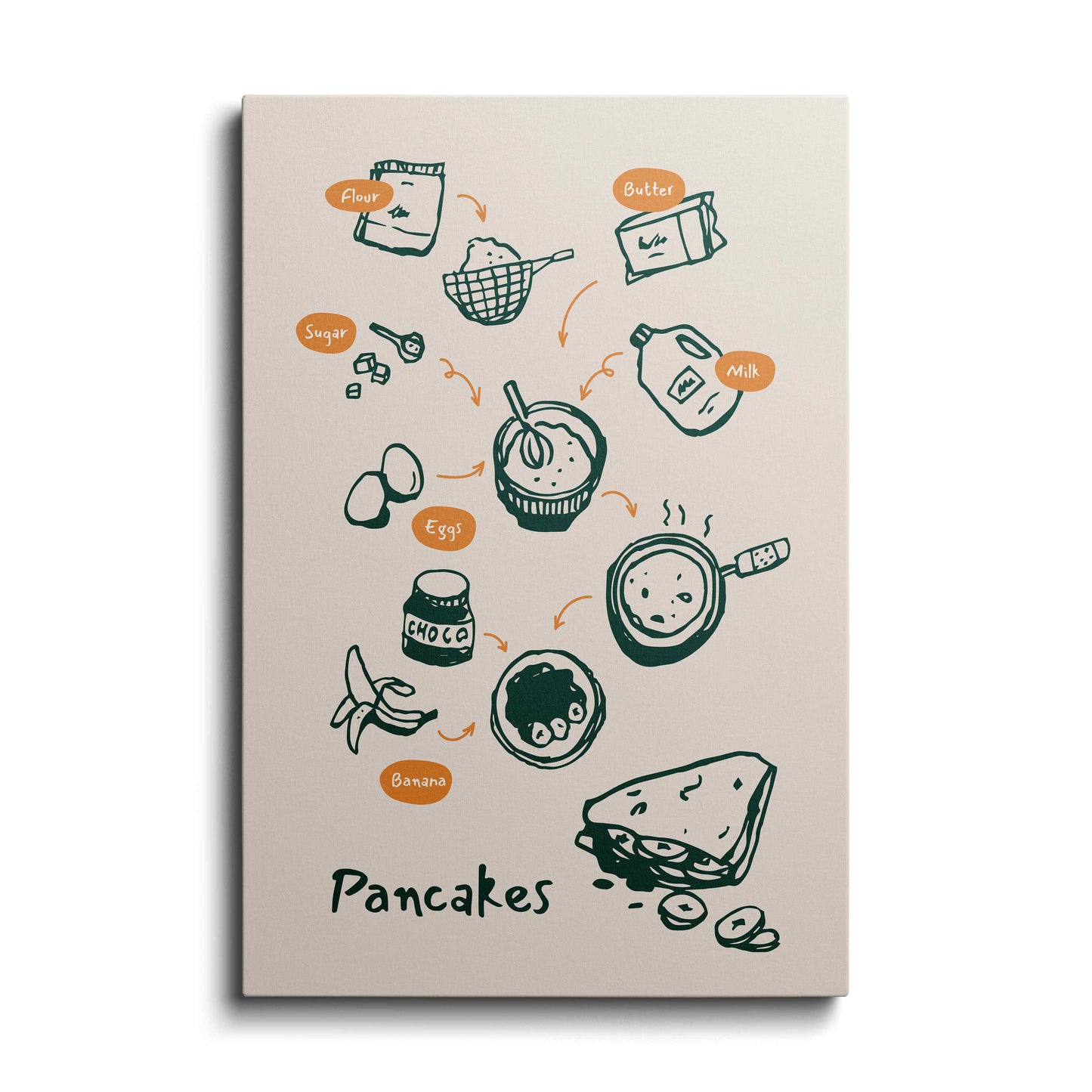 Pancake---